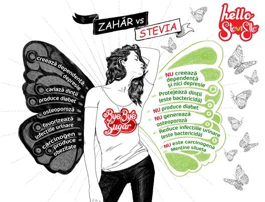 stevia